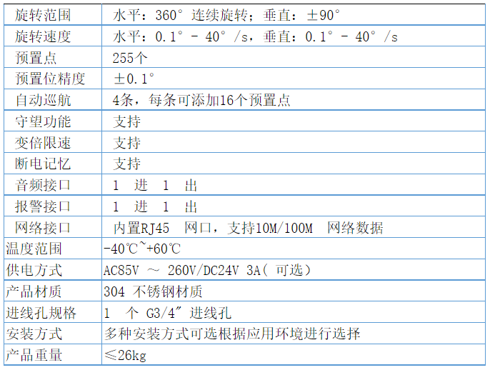 技術參數(shù)