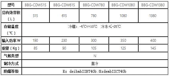 技術參數(shù)